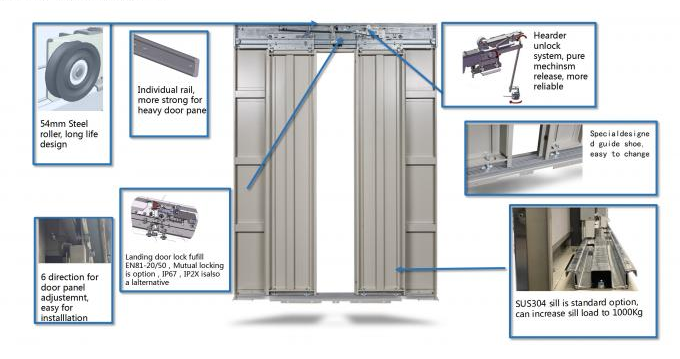 SODIMAS landing doors